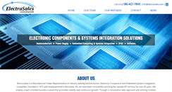 Desktop Screenshot of electrasales.com
